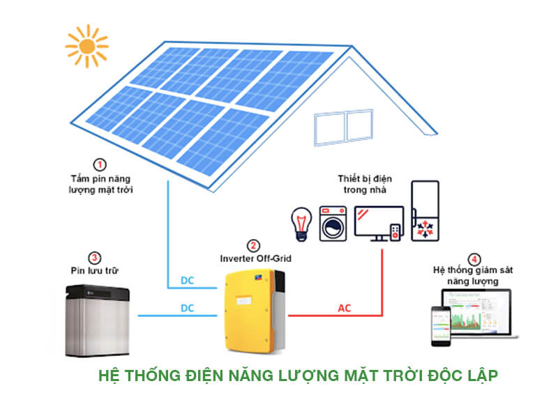 Những ai nên lắp hệ thống điện độc lập?
